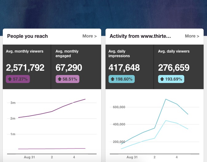 how to grow your blog with pinterest