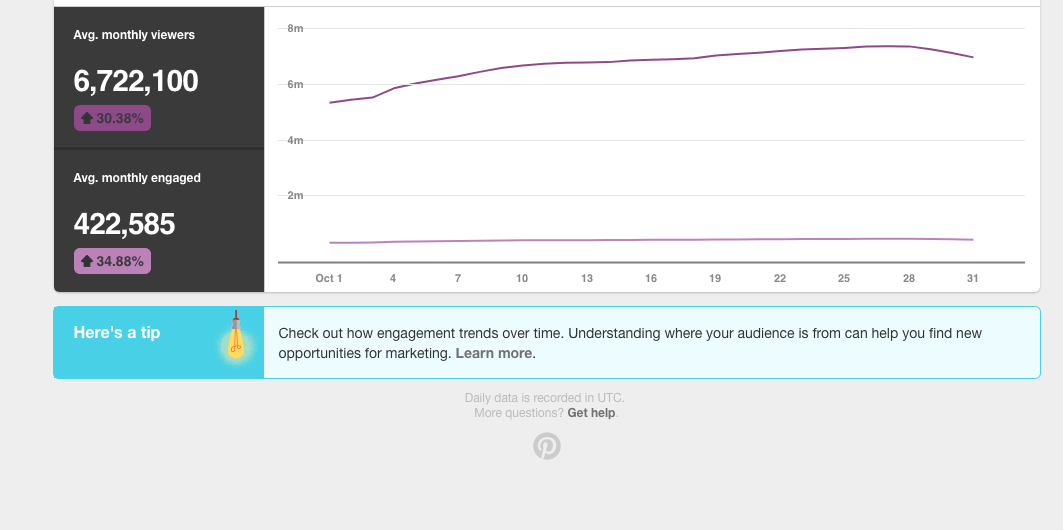 How to get millions of views on Pinterest