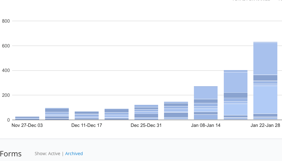 ConvertKit Subscriber Growth