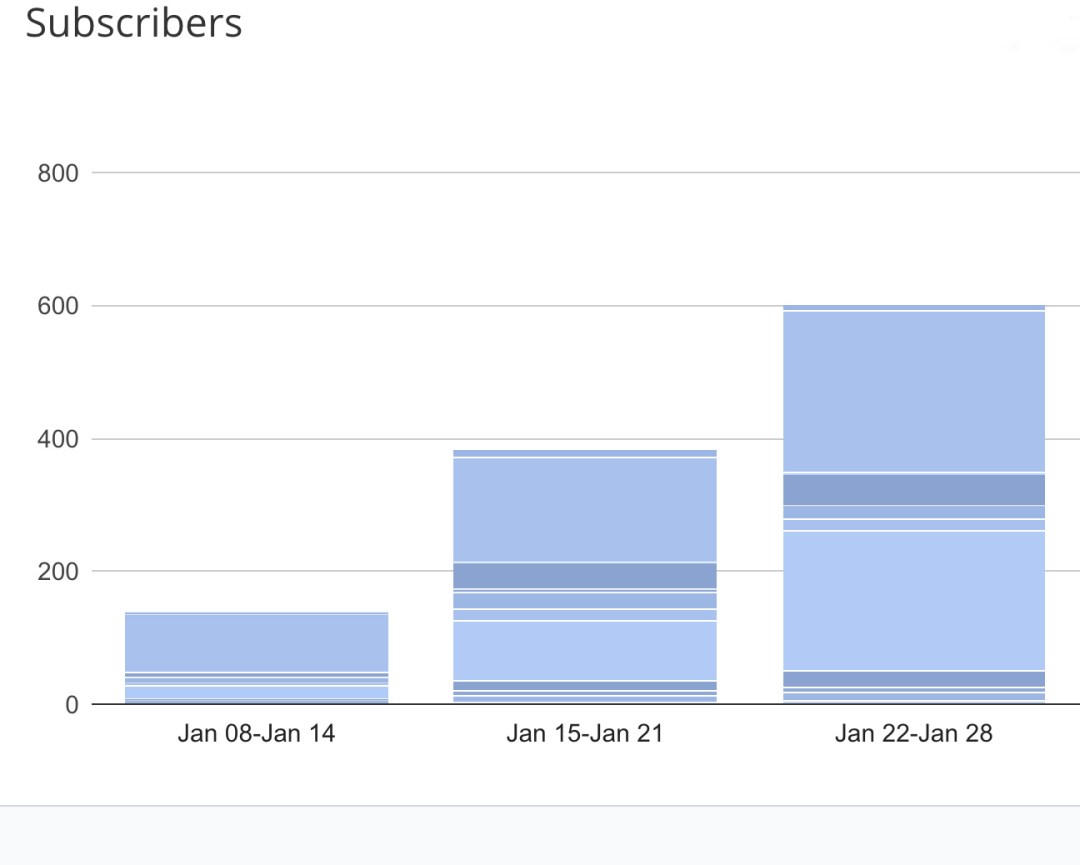 How to Get 1000 subscribers in 30 days 