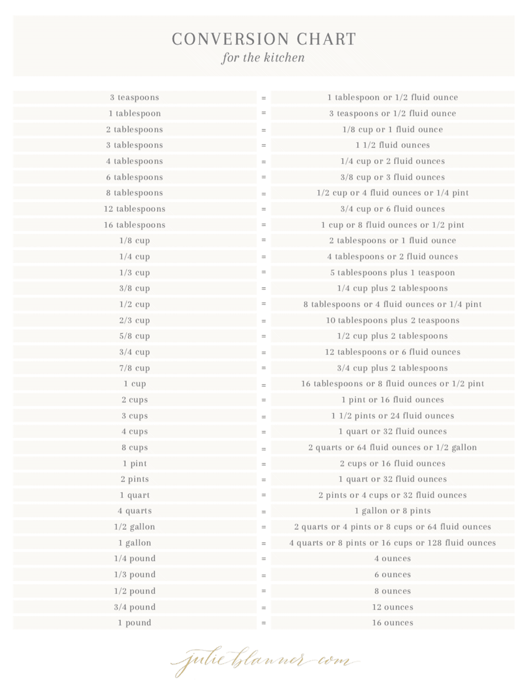 measurement conversion chart