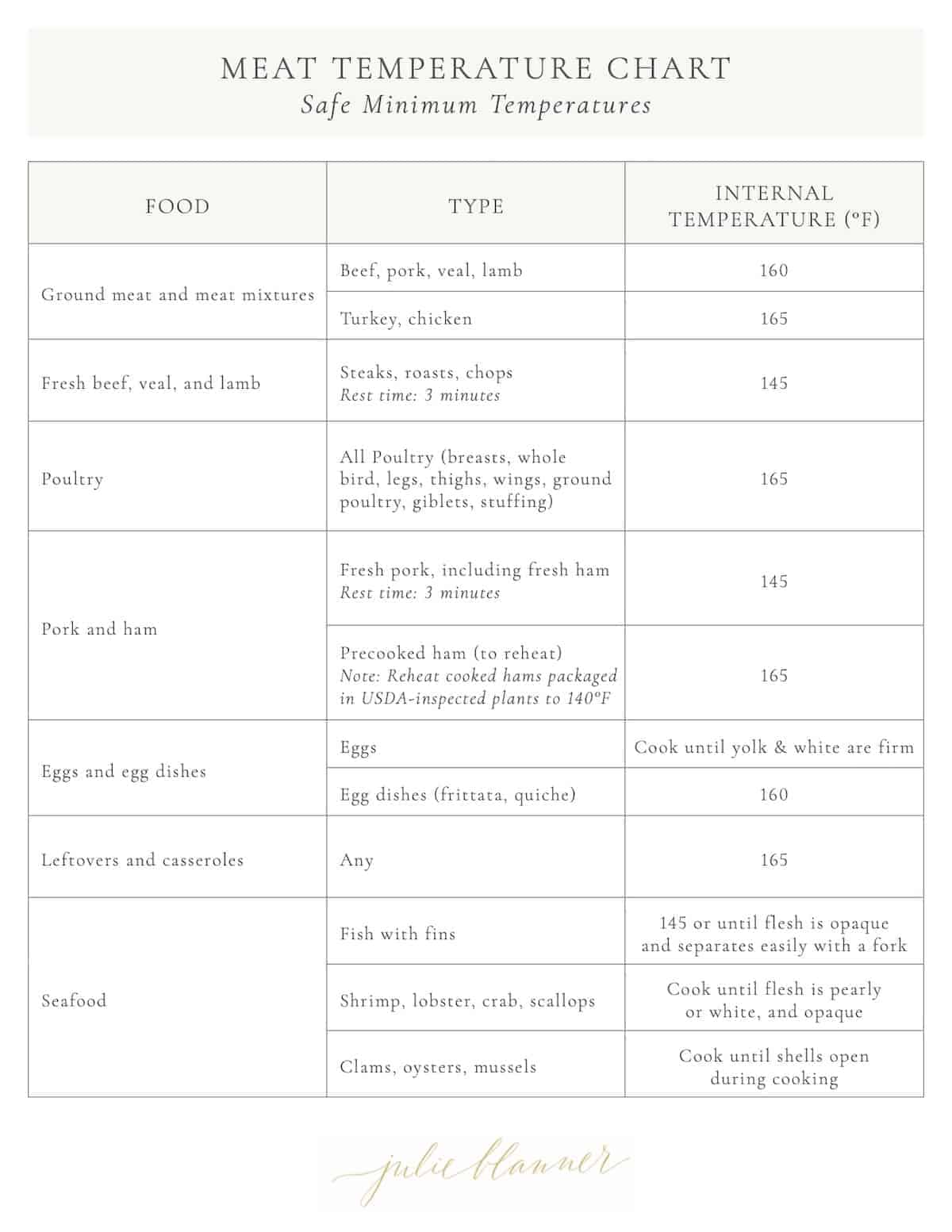 meat temperature chart