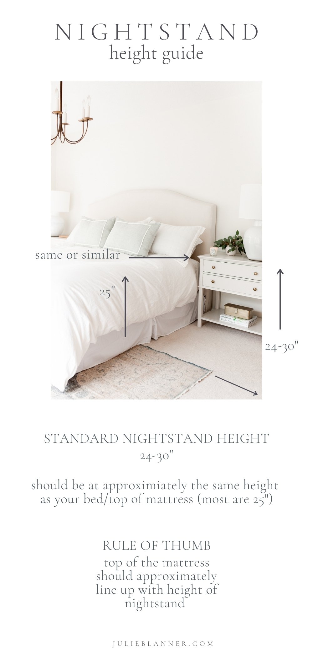 graphic showing proper nightstand height