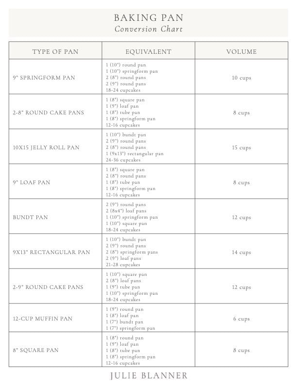 A printable baking pan conversion chart